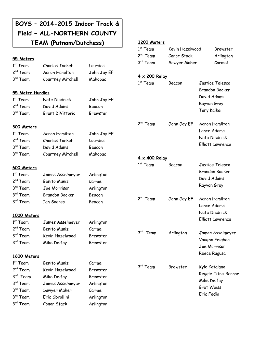 BOYS 2014-2015 Indoor Track & Field ALL-NORTHERN COUNTY TEAM (Putnam/Dutchess)