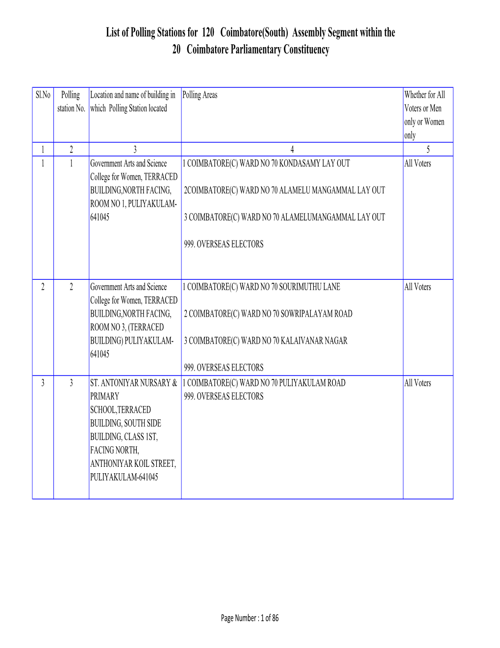 List of Polling Stations for 120 Coimbatore(South) Assembly Segment Within the 20 Coimbatore Parliamentary Constituency