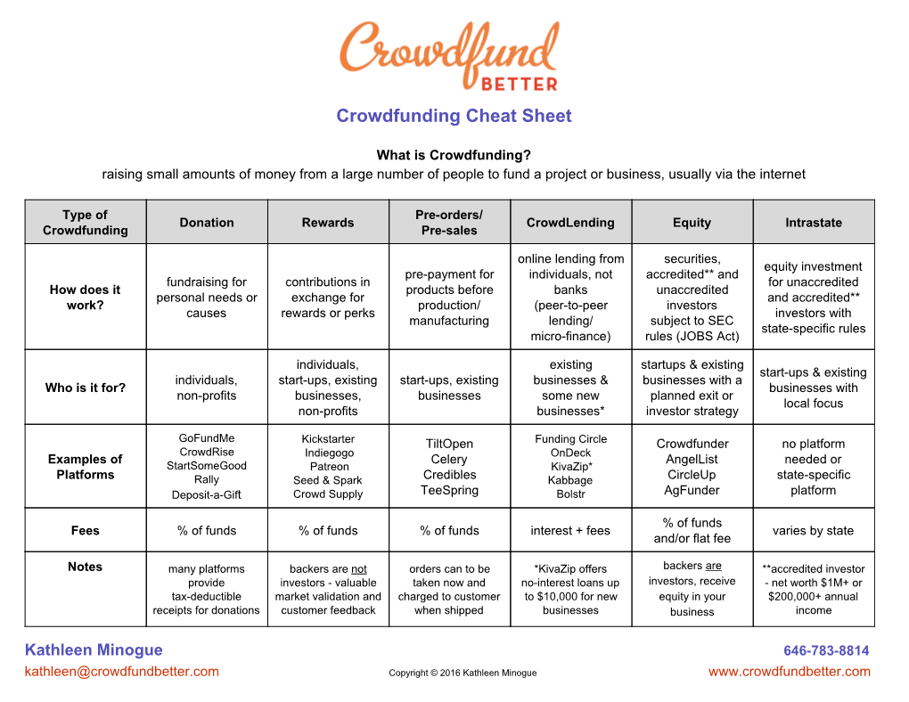 Crowdfunding Cheat Sheet