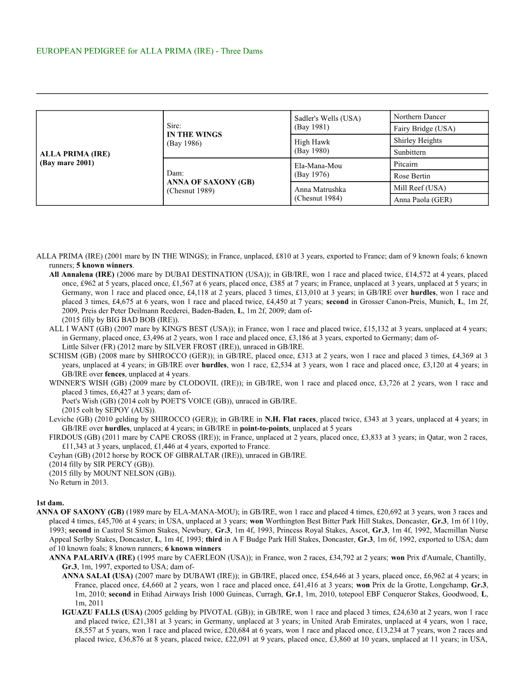 EUROPEAN PEDIGREE for ALLA PRIMA (IRE) - Three Dams