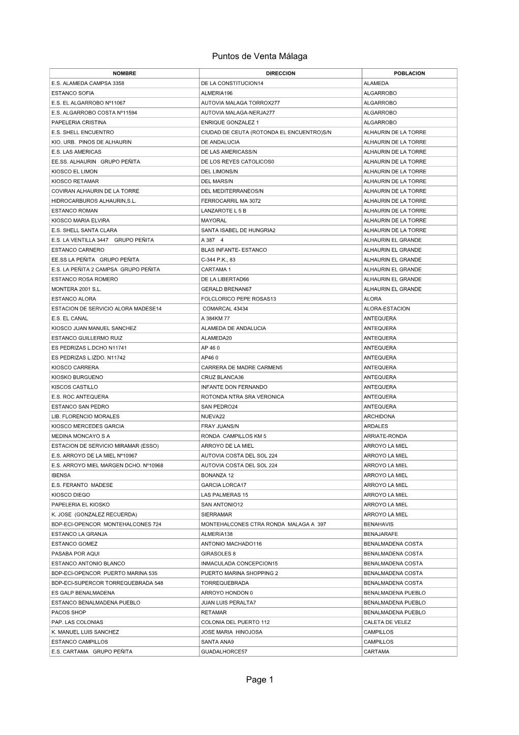 Puntos De Venta Málaga Page 1