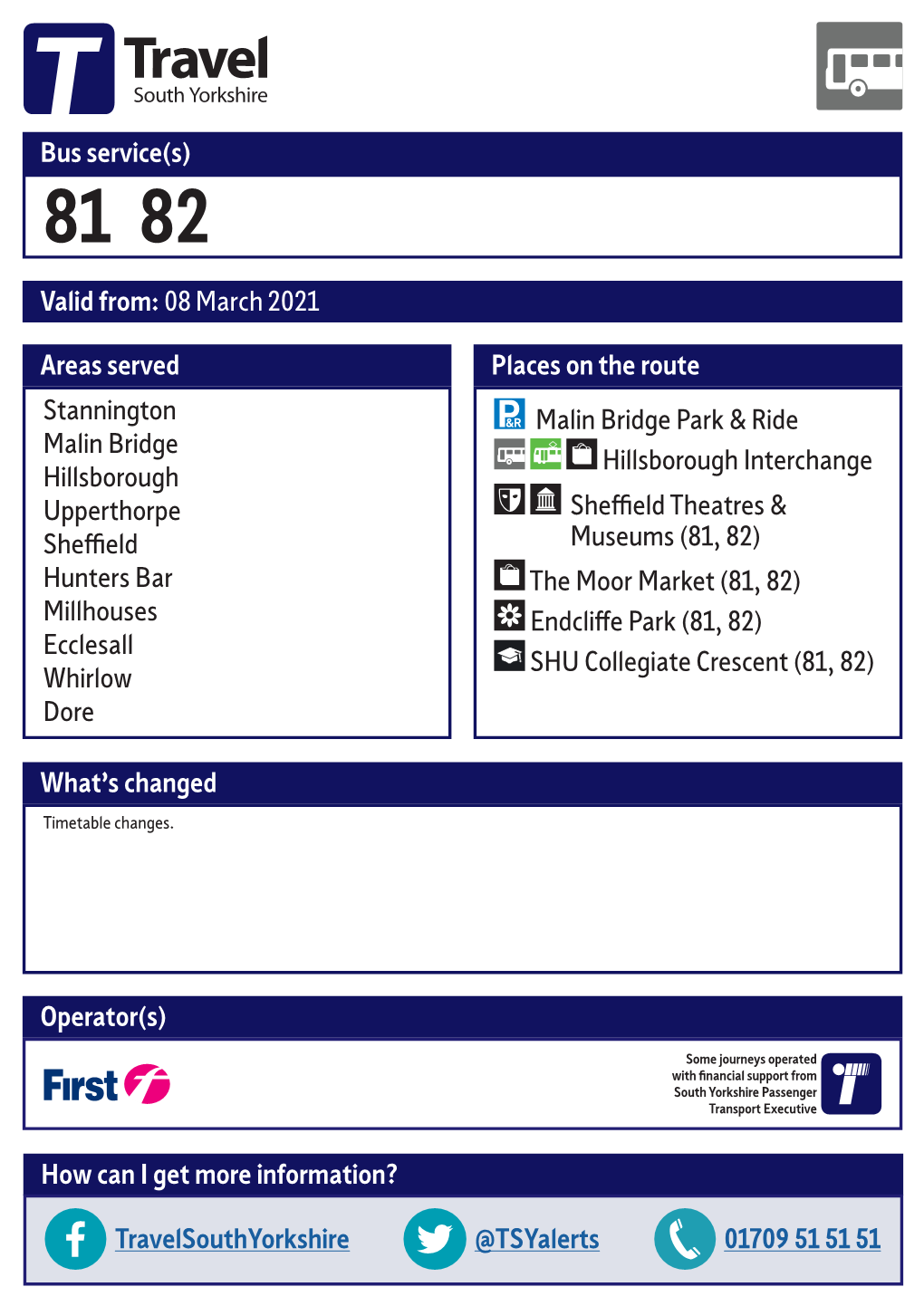 Valid From: 08 March 2021 Bus Service(S) What's Changed Areas Served Stannington Malin Bridge Hillsborough Upperthorpe Sheffie