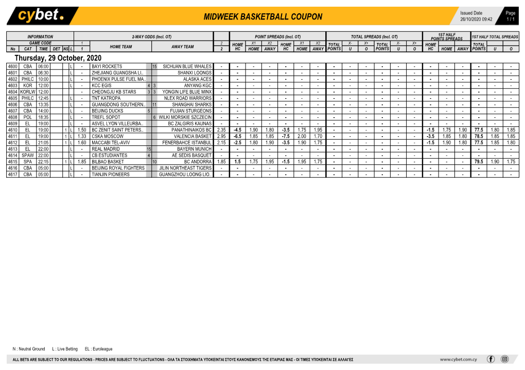 Midweek Basketball Coupon 26/10/2020 09:42 1 / 1