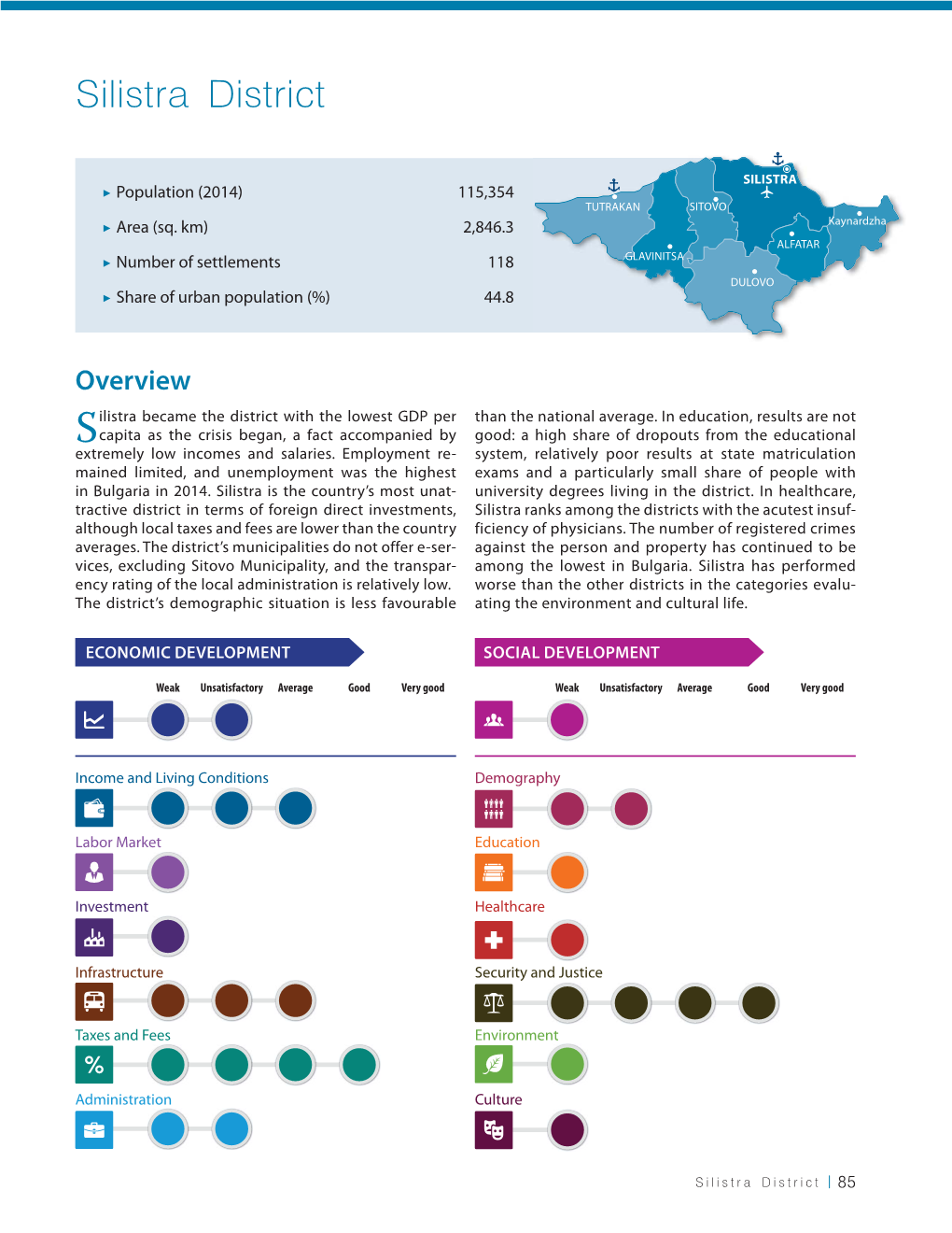 Silistra District