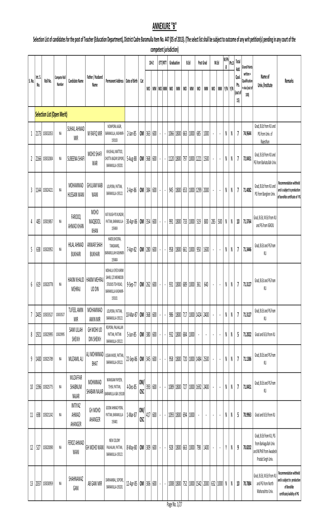 Selection List of Teachers Baramulla Distt-Item No. 447 (05 of 2013)