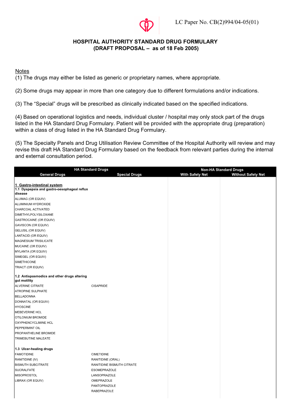 HA Standard Drug Formulary (Drug List) 050218