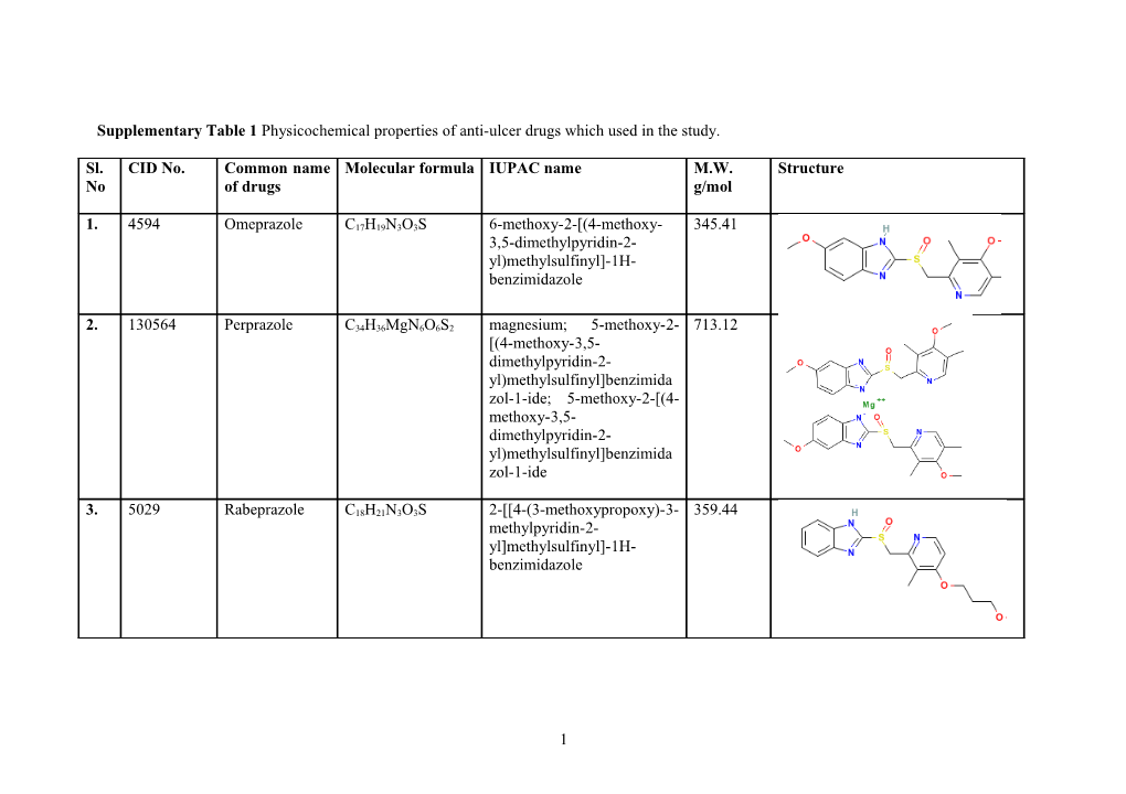 Supplementary Table 1: Anti-Ulcer Drugs Used in the Study