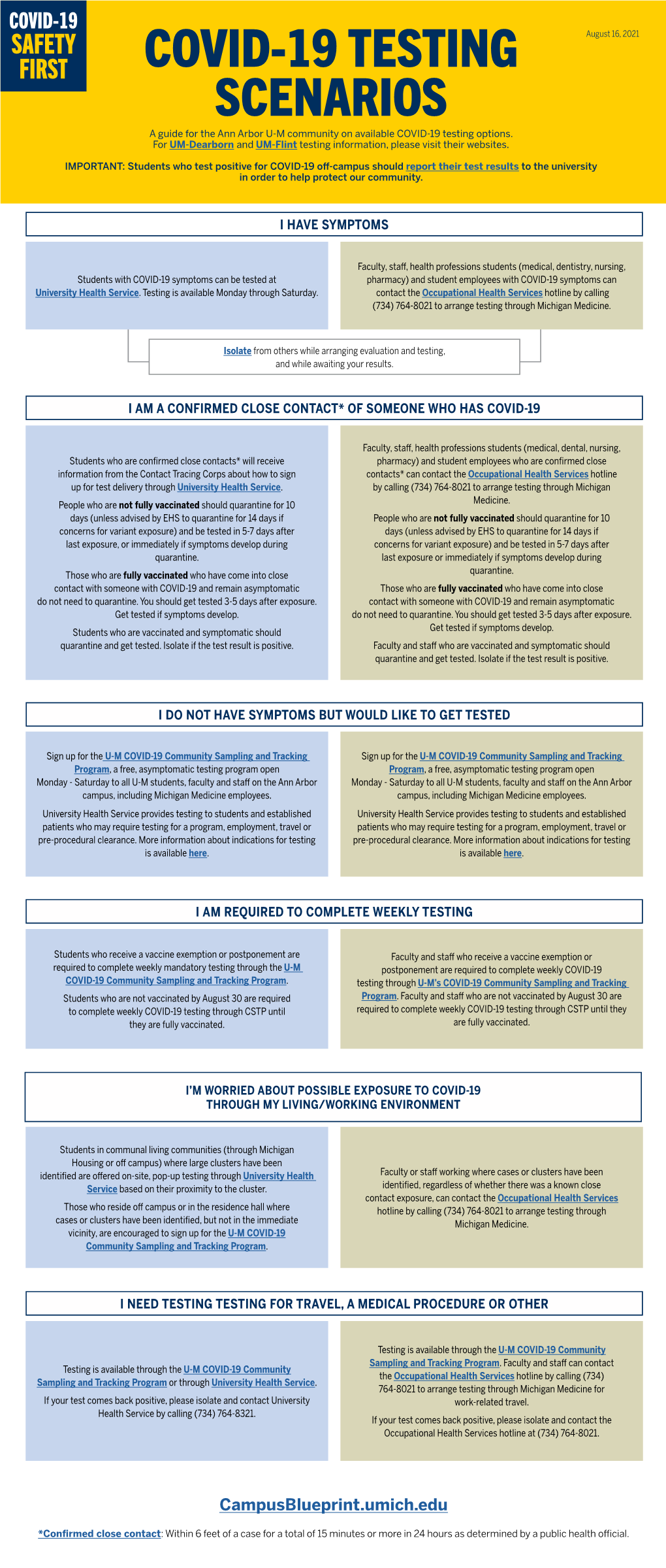 COVID-19 TESTING SCENARIOS a Guide for the Ann Arbor U-M Community on Available COVID-19 Testing Options