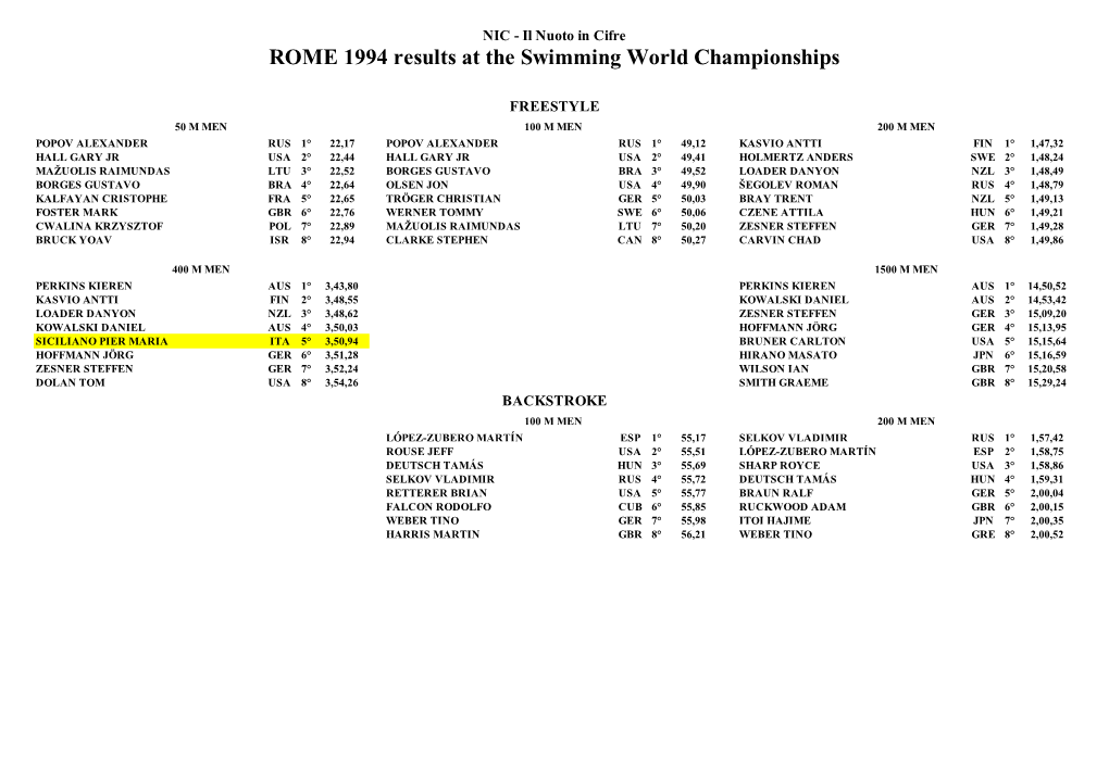 ROME 1994 Results at the Swimming World Championships