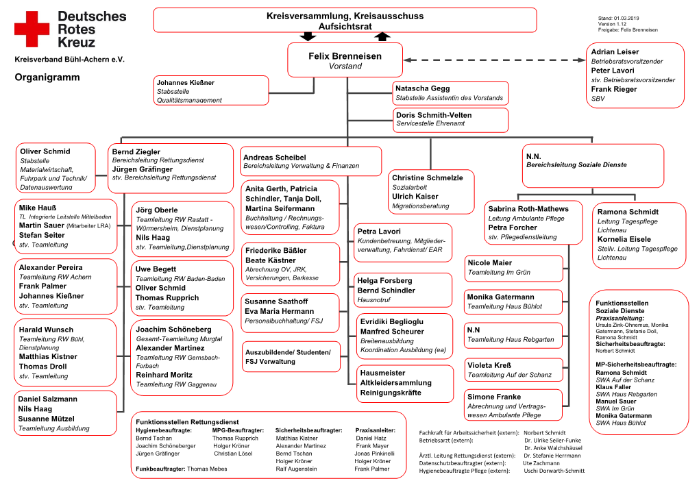 Organigramm Stv