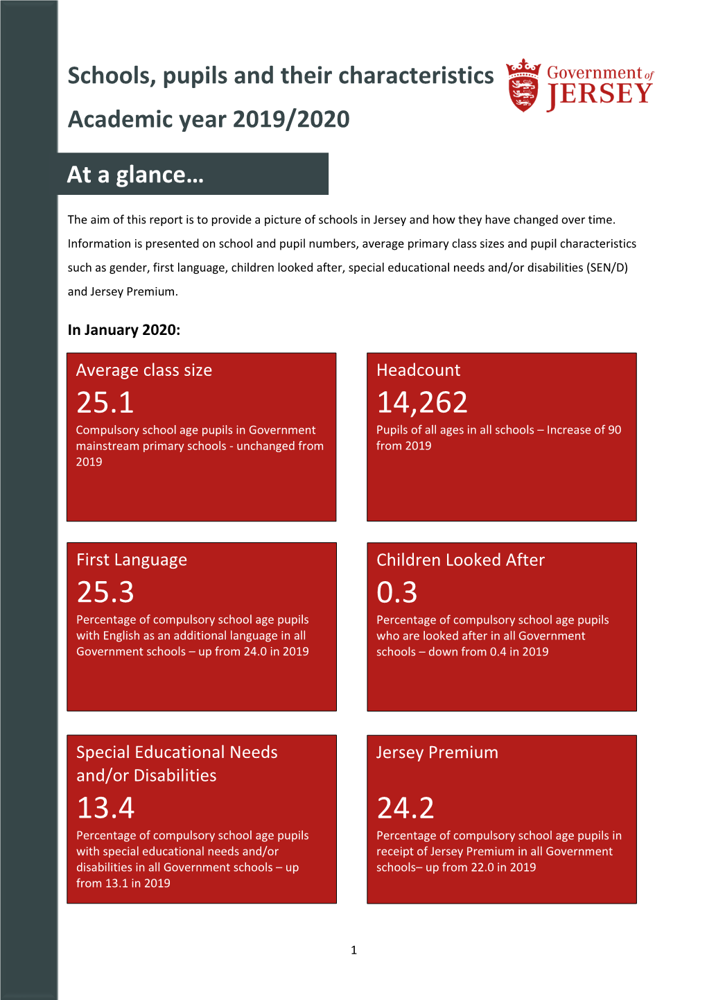 Schools, Pupils and Their Characteristics Academic Year 2019/2020