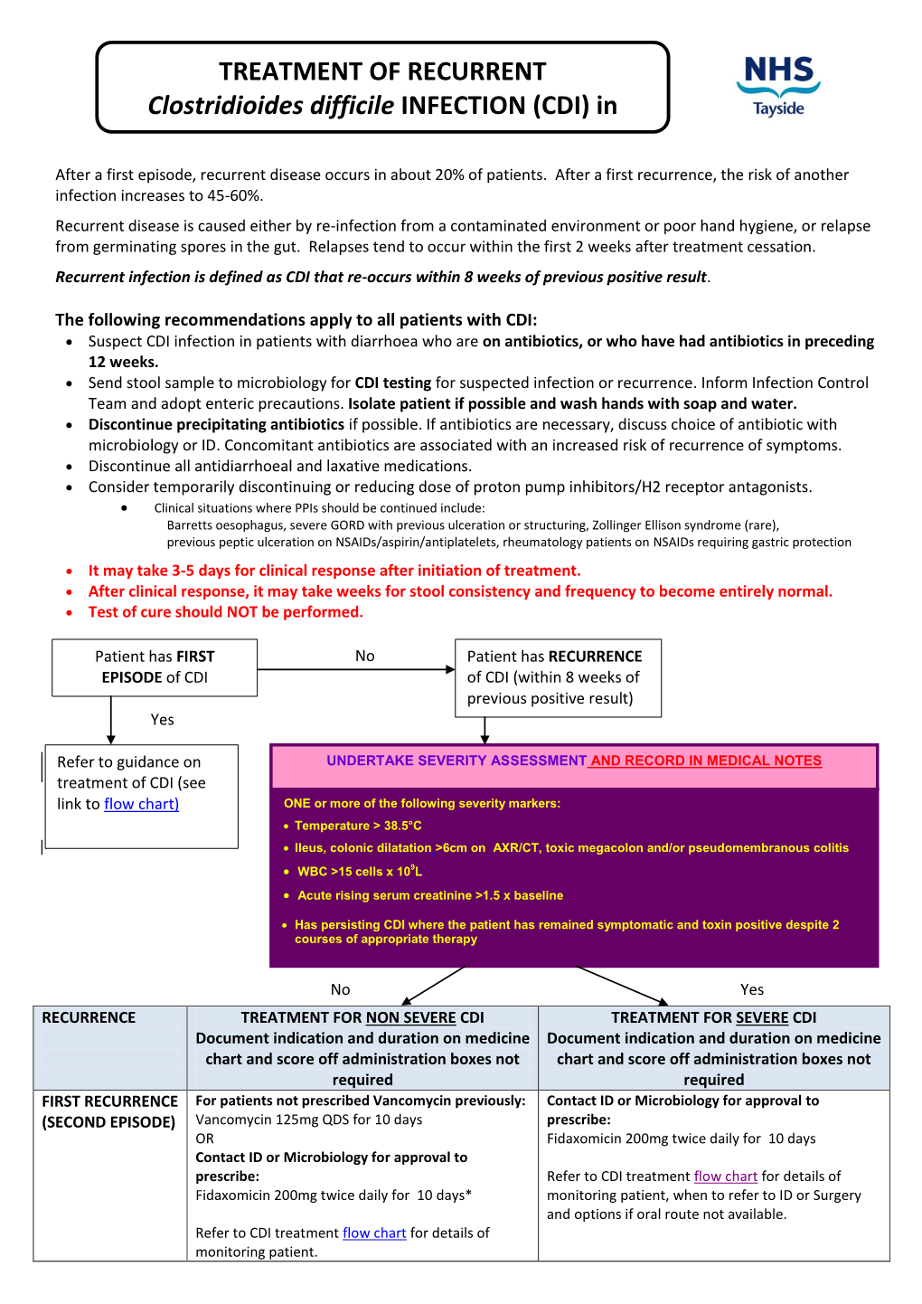 TREATMENT of RECURRENT Clostridioides Difficile INFECTION