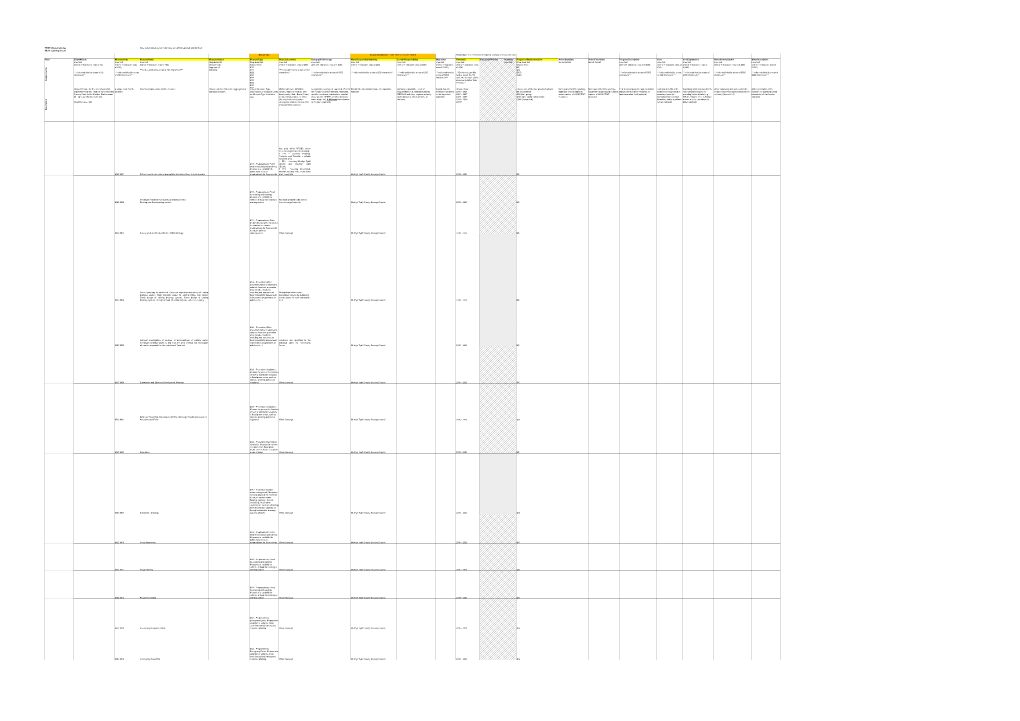 Flood Risk Management Plan Reporting Data to the European Union