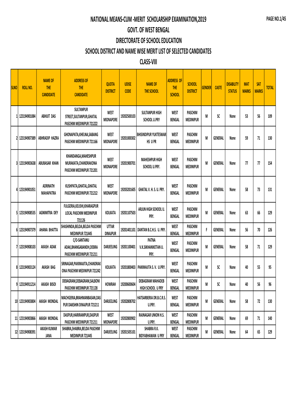 Paschim Mednipur Merit List