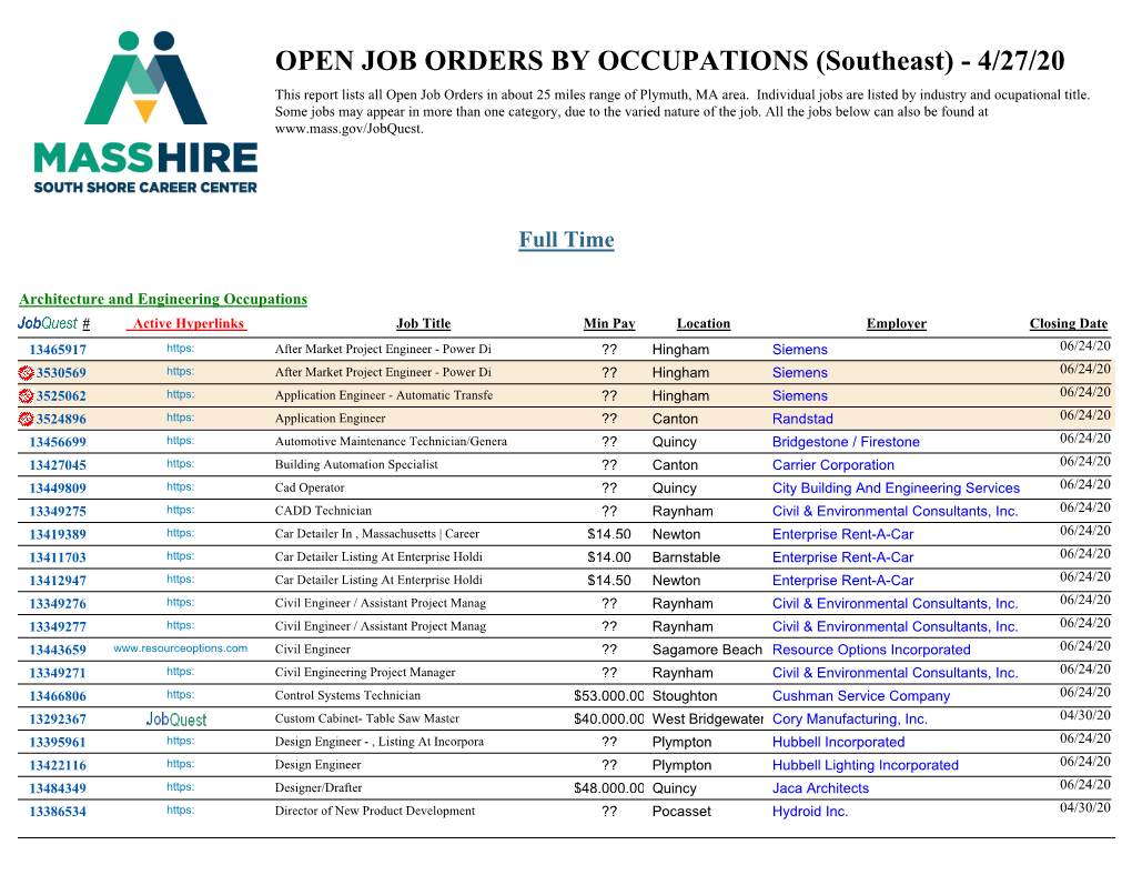 OPEN JOB ORDERS by OCCUPATIONS (Southeast) - 4/27/20 This Report Lists All Open Job Orders in About 25 Miles Range of Plymuth, MA Area