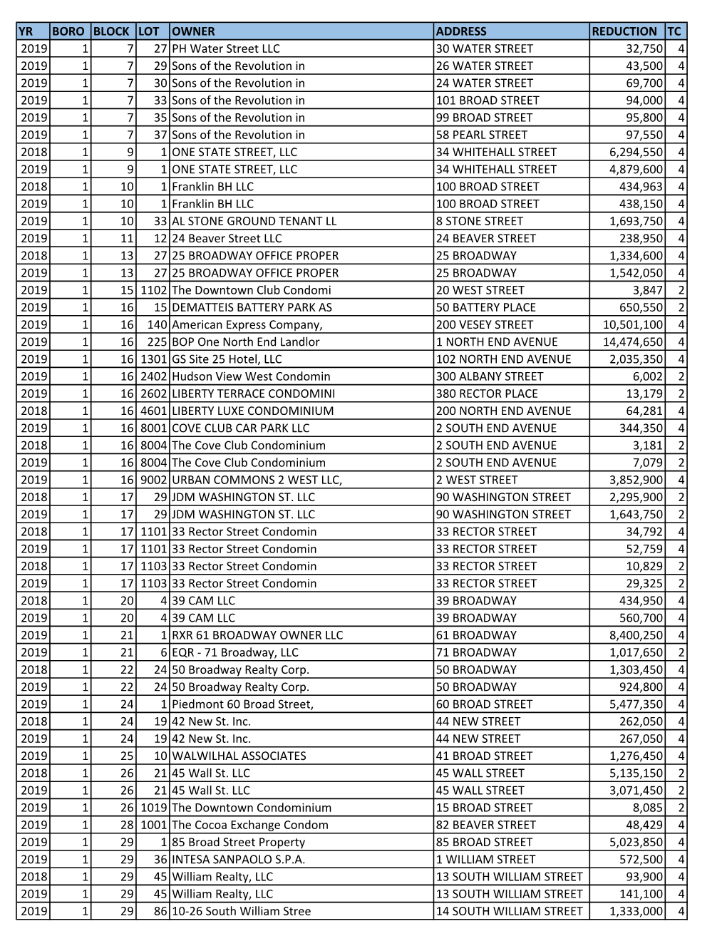 Yr Boro Block Lot Owner Address Reduction Tc 2019 1