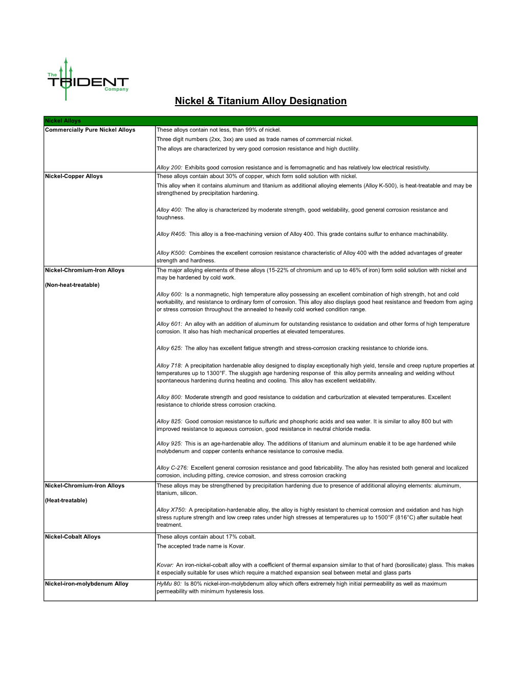 Nickel & Titanium Alloy Designation