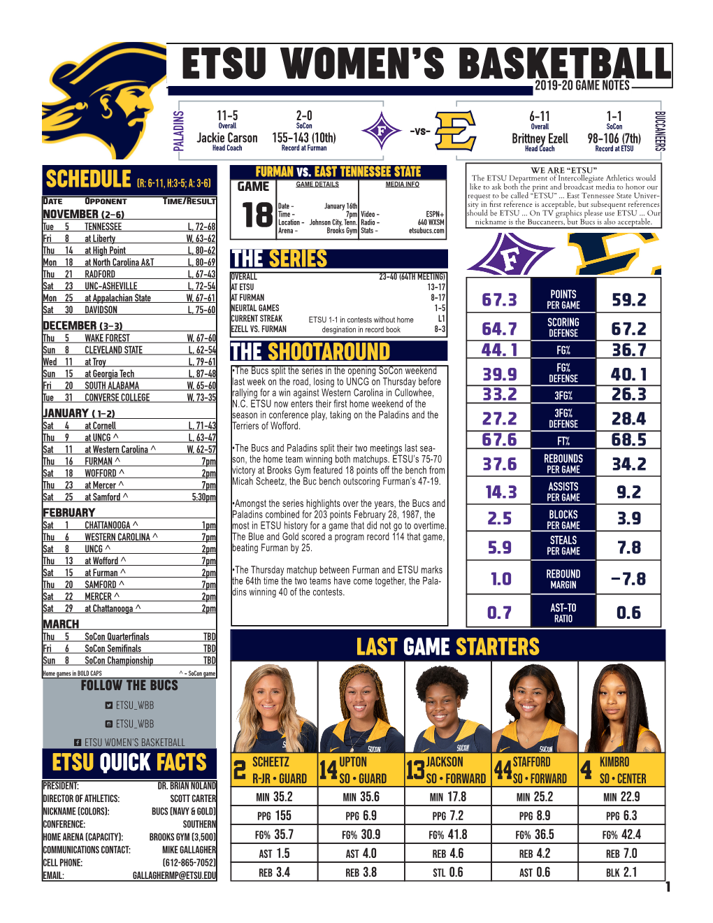 ETSU WOMEN's BASKETBALL SCHEETZ UPTON JACKSON STAFFORD KIMBRO ETSU QUICK FACTS 2 R-JR • GUARD 14SO • GUARD 13SO • FORWARD 44SO • FORWARD 4 SO • CENTER President: Dr