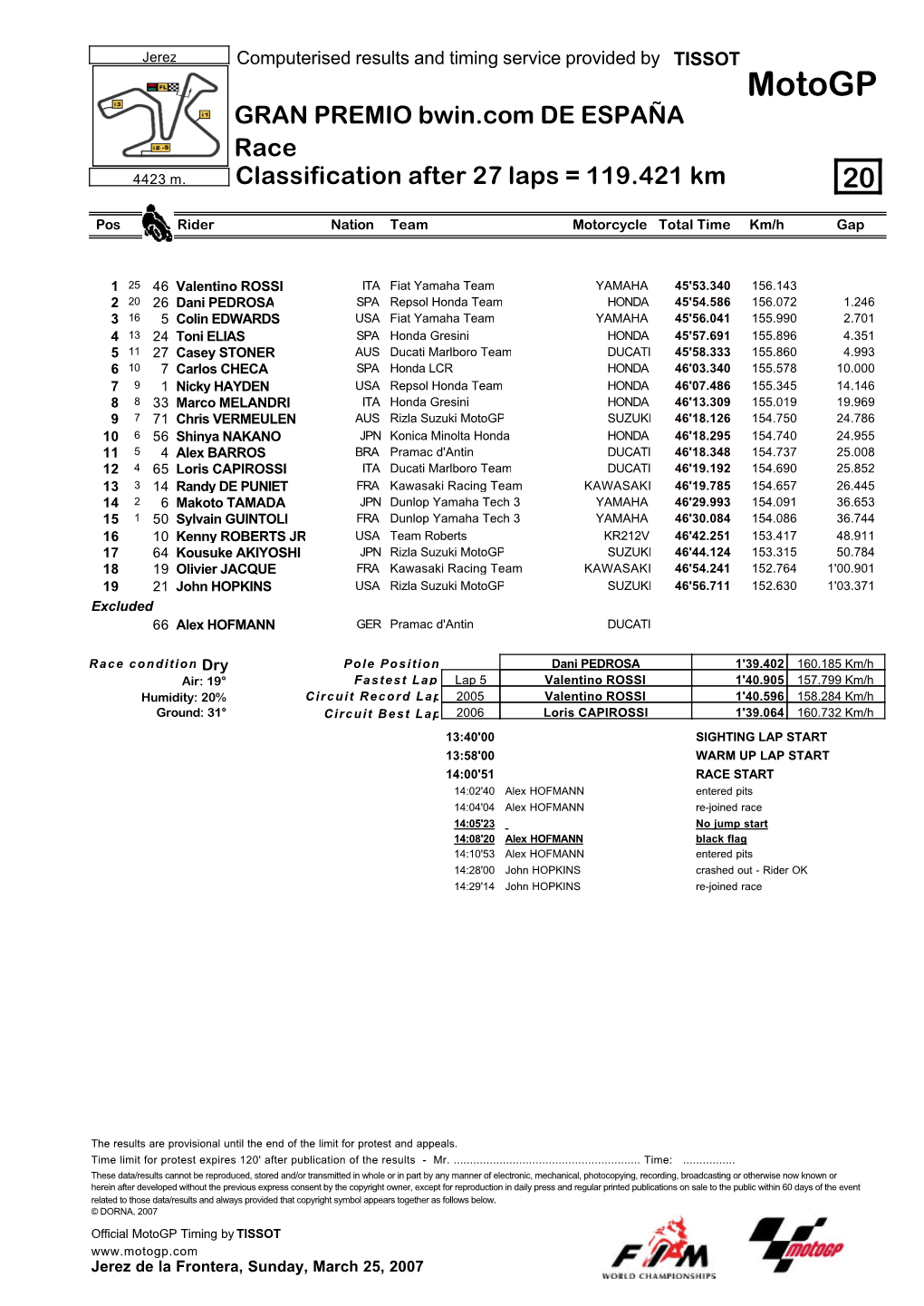 R Race CLASSIFICATION