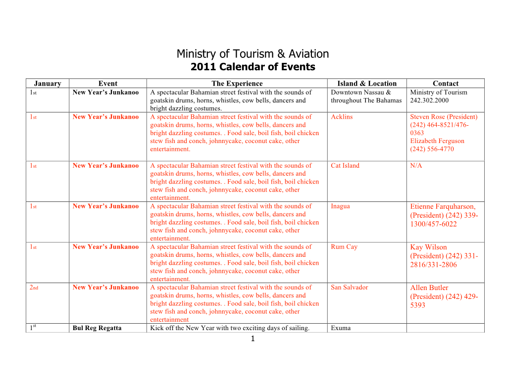 Ministry of Tourism & Aviation