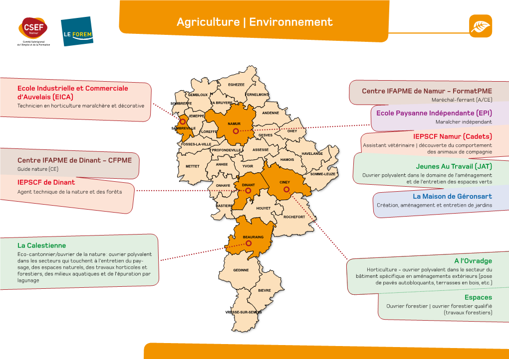 Agriculture | Environnement