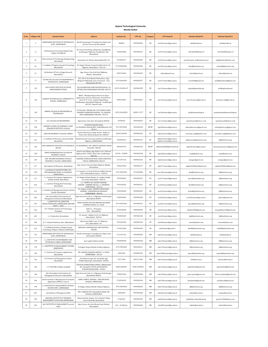 Gujarat Technological University Naroda Sankul