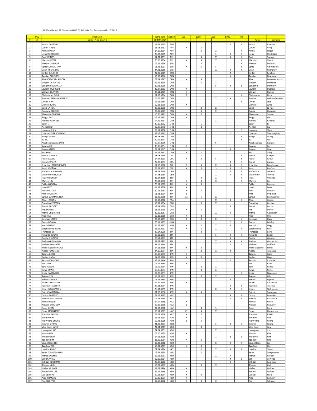 Final Entry List ISU World Cup Salt Lake City December 08