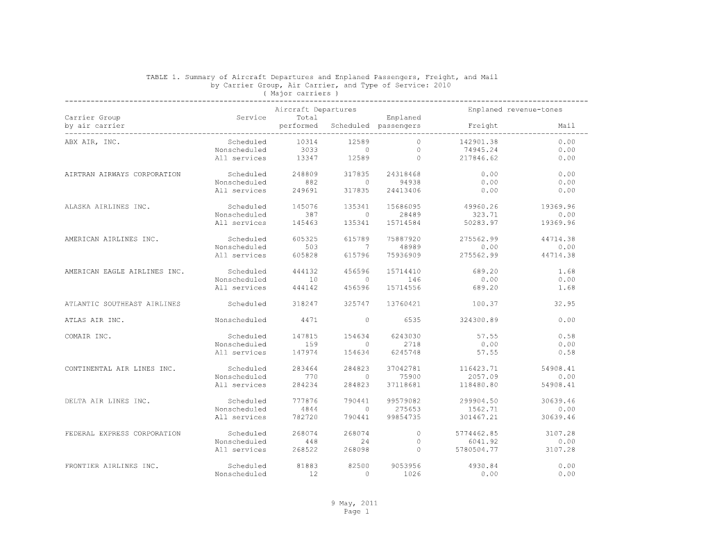 9 May, 2011 Page 1 TABLE 1. Summary of Aircraft Departures And