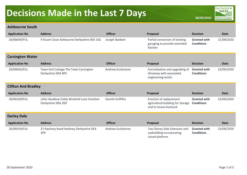 Decisions Made in the Last 7 Days 28/09/2020