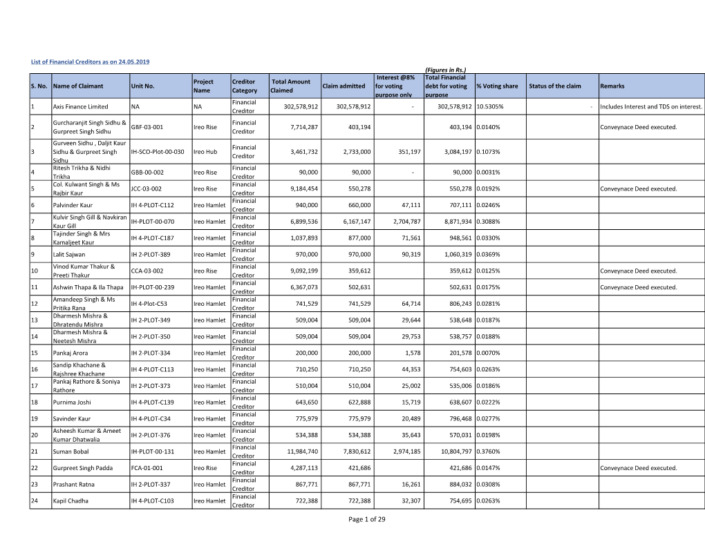 List of Creditors with Their Email Ids-24.05.2019.Xlsx