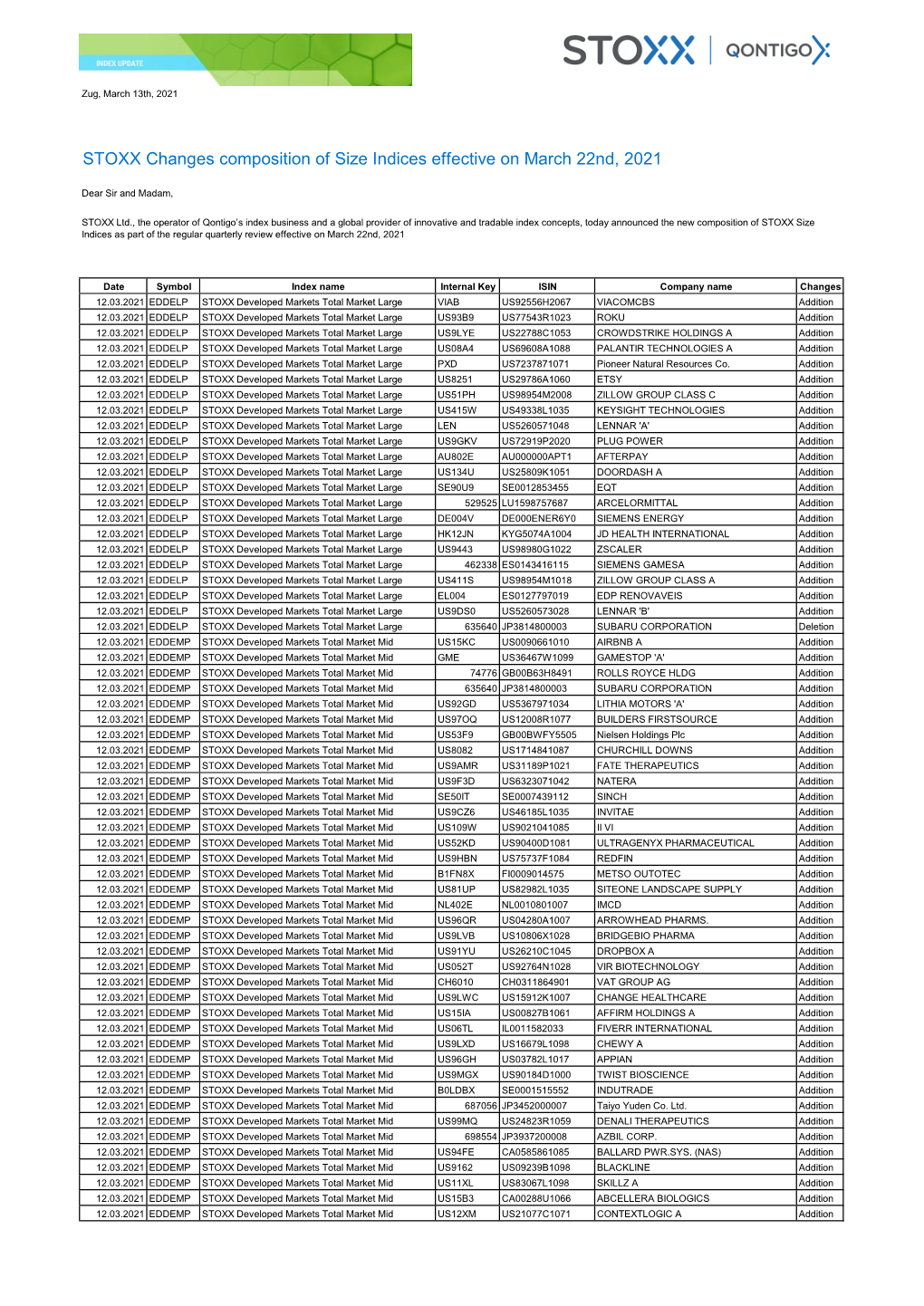 STOXX Changes Composition of Size Indices Effective on March 22Nd, 2021