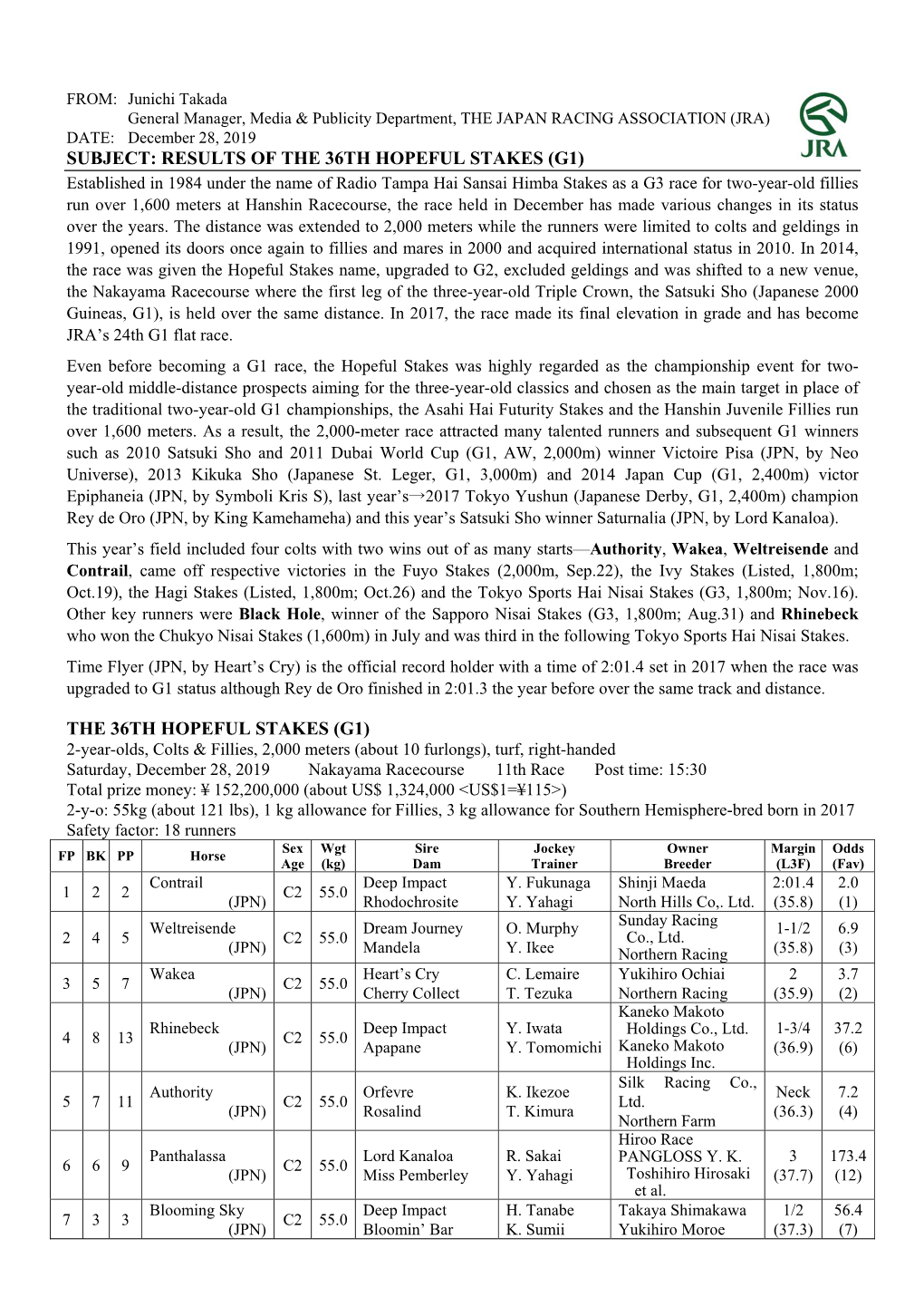 The 36Th Hopeful Stakes (G1)