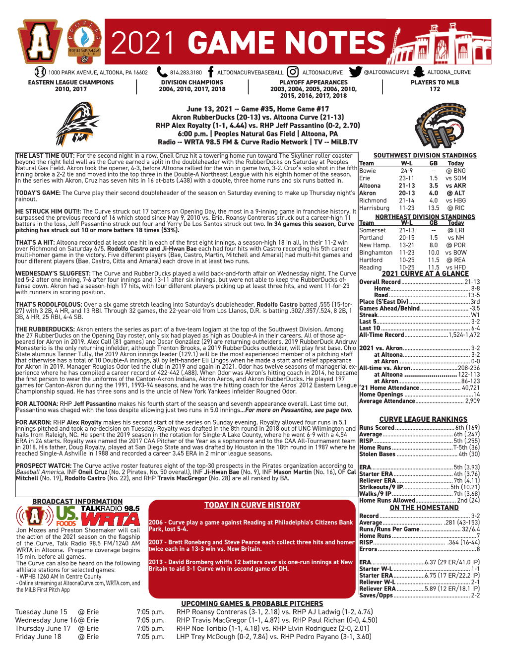 2021 Game Notes