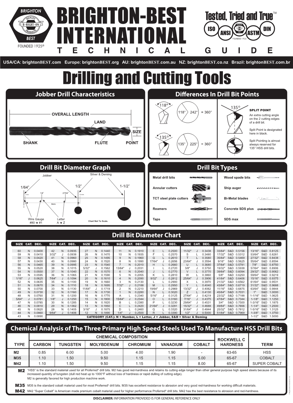 Drilling and Cutting Tools Jobber Drill Characteristics Diﬀerences in Drill Bit Points