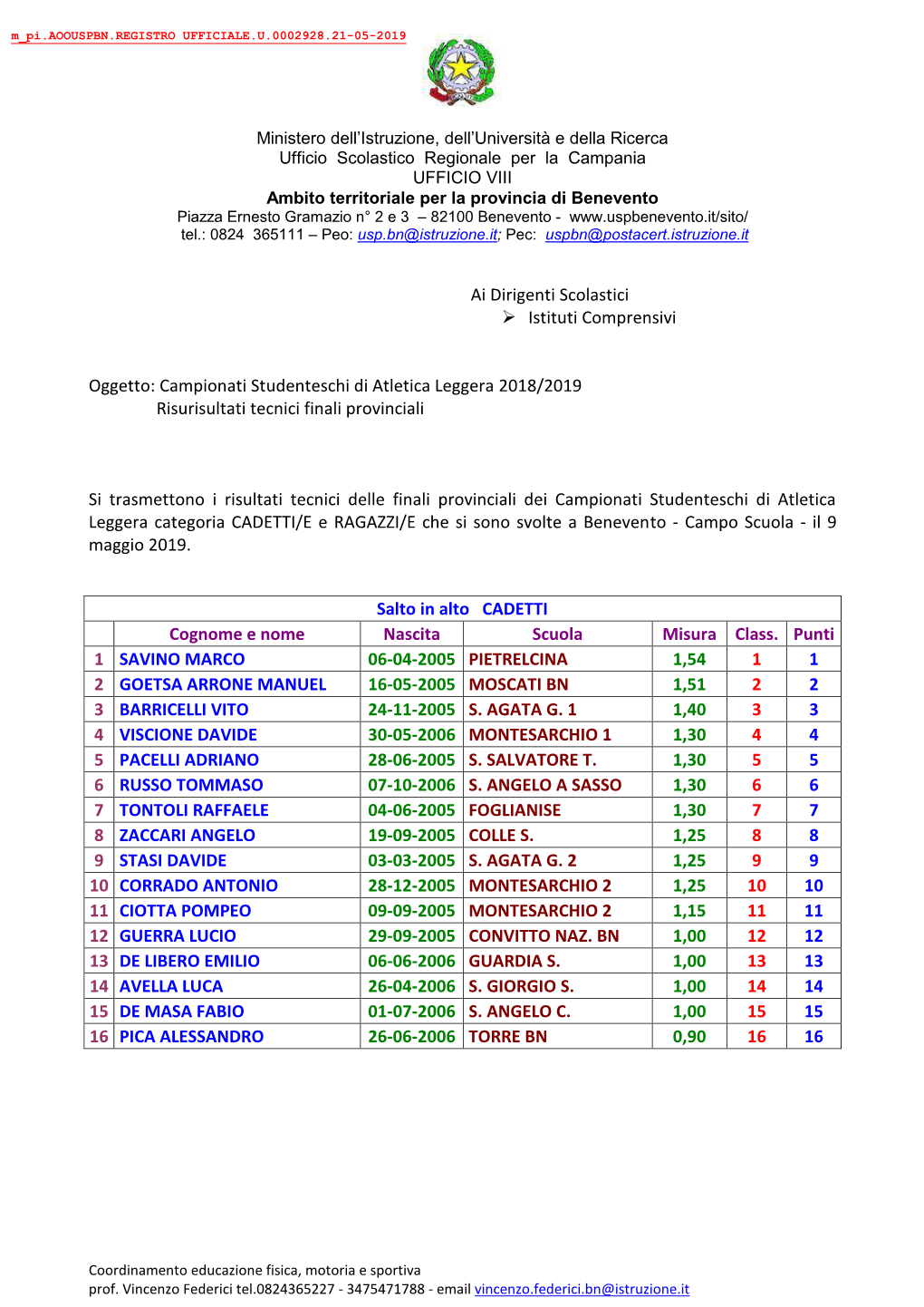 Campionati Studenteschi Di Atletica Leggera 2018/2019 Risurisultati Tecnici Finali Provinciali