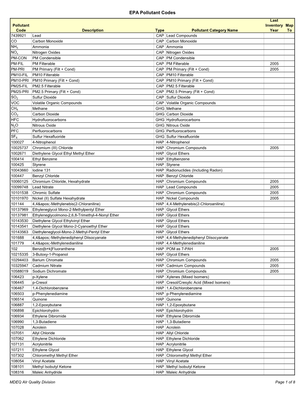 EPA Pollutant Codes