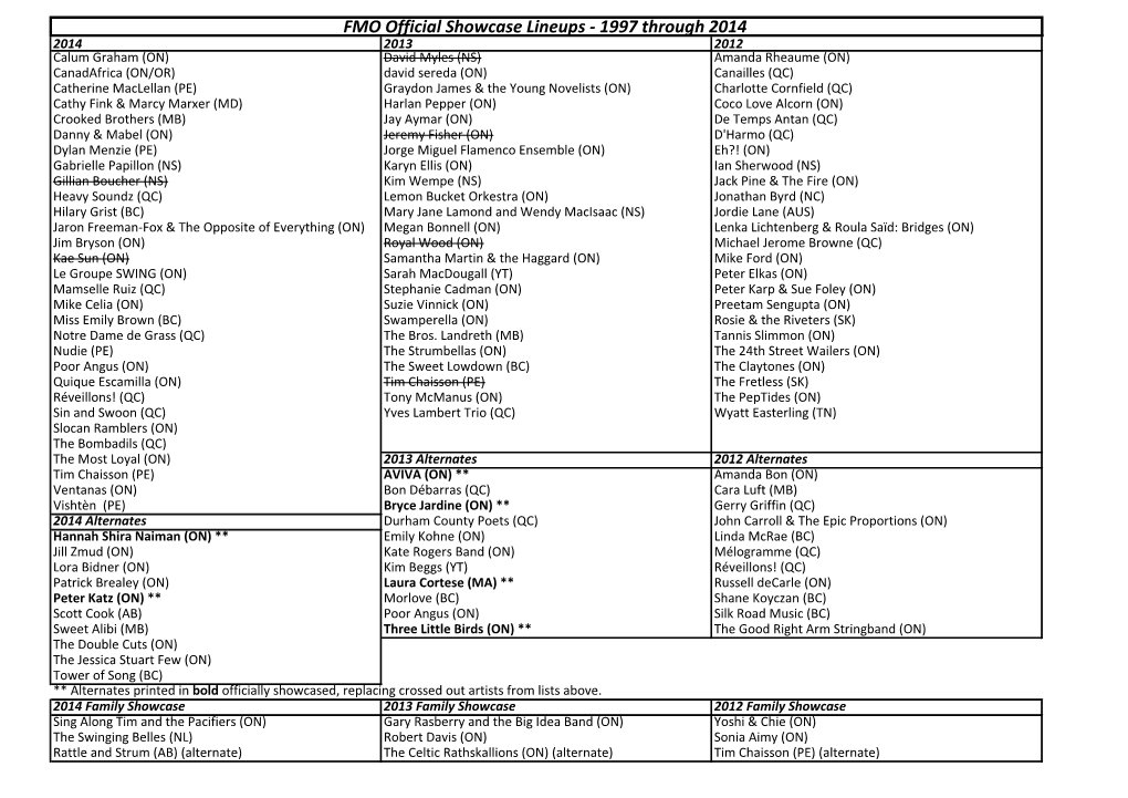 FMO Official Showcase Lineups