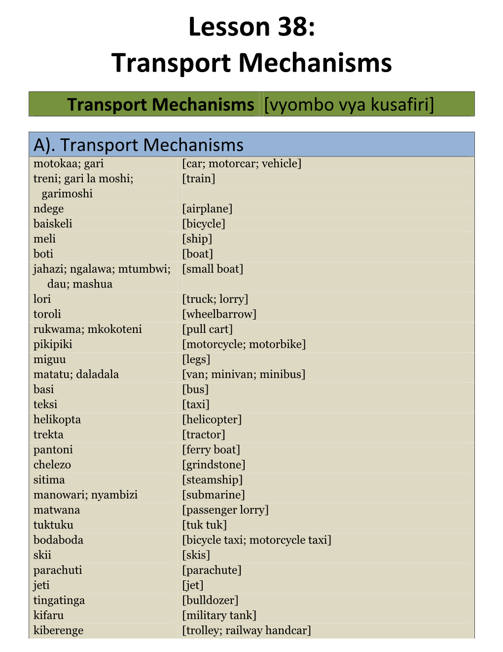 Lesson 38: Transport Mechanisms