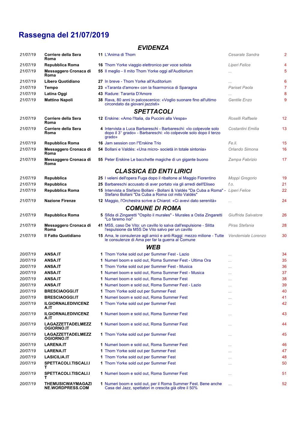Rassegna Del 21/07/2019