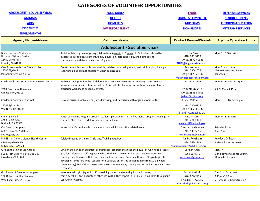 Categories of Volunteer Opportunities