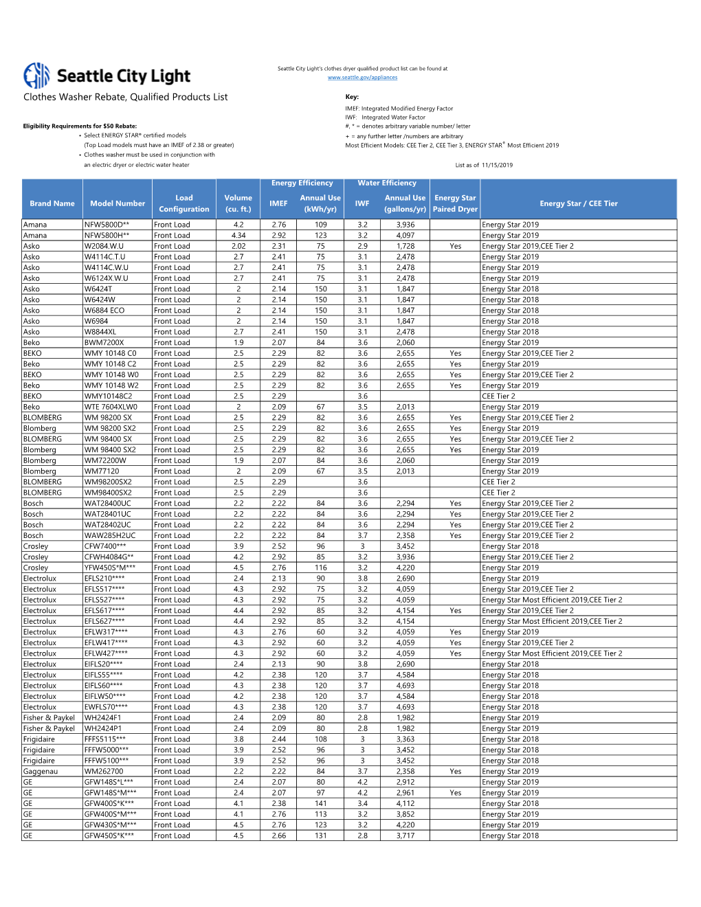 Clothes Washer Rebate, Qualified Products List