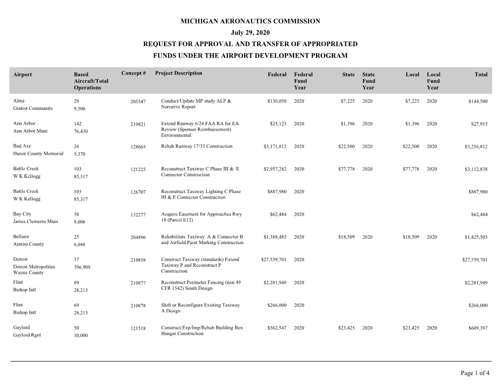 July 29, 2020 REQUEST for APPROVAL and TRANSFER of APPROPRIATED FUNDS UNDER the AIRPORT DEVELOPMENT PROGRAM