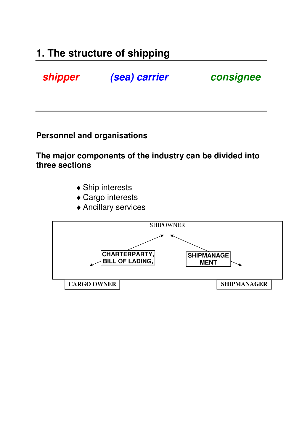 1. the Structure of Shipping Shipper (Sea) Carrier Consignee