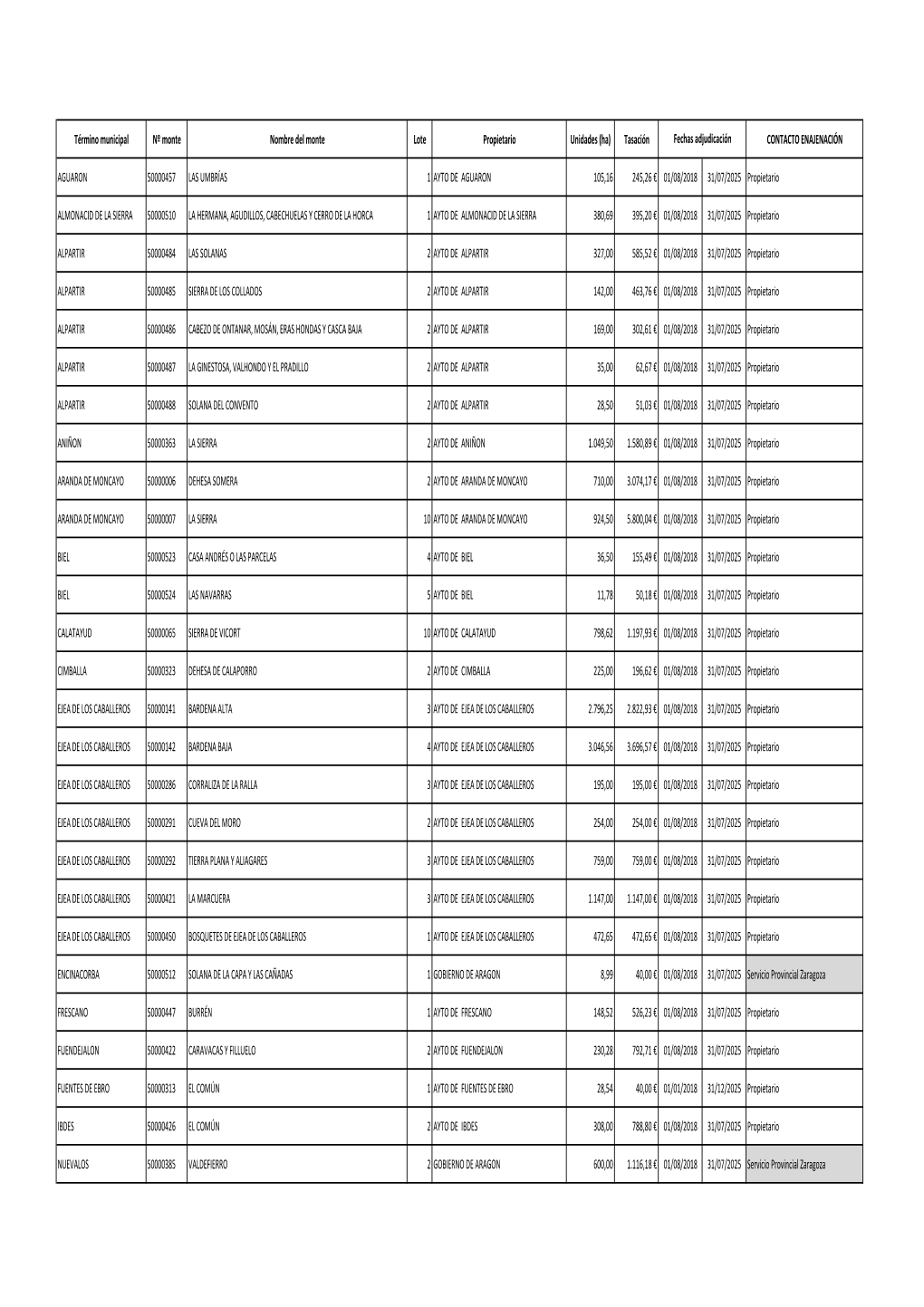 Ha) Tasación Fechas Adjudicación CONTACTO ENAJENACIÓN