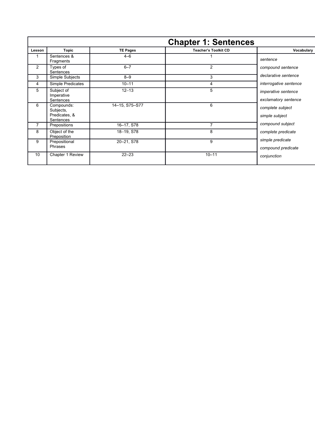 English 5, 2Nd Ed. Lesson Plan Overview