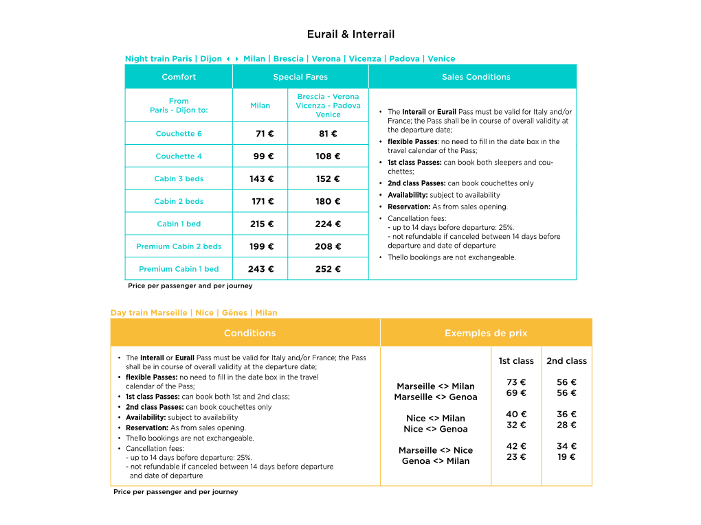 Eurail & Interrail