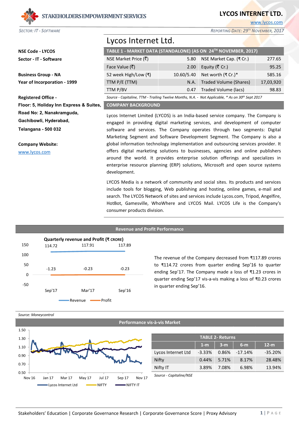 Lycos Internet Ltd. Sector: It - Software Reporting Date: 29Th November, 2017