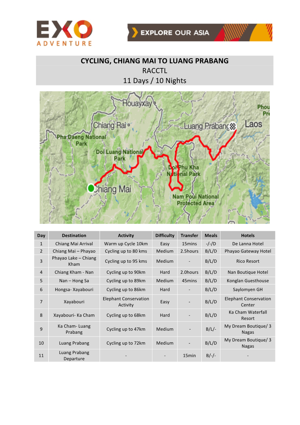 Cycle Chiang Mai to Luang Prabang