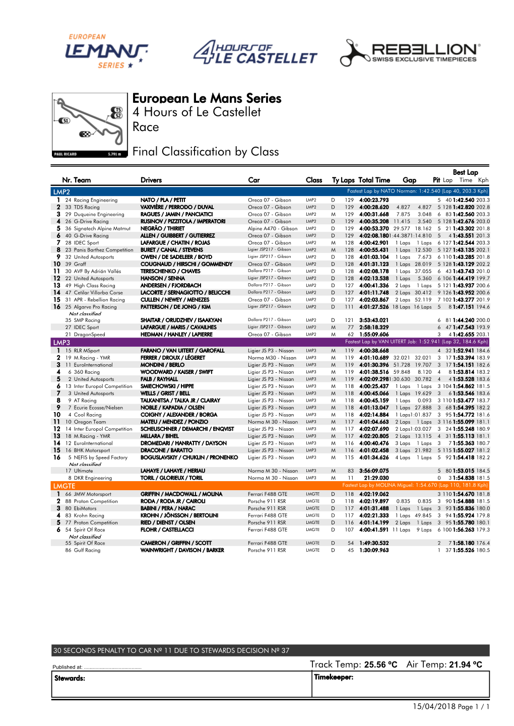 Race 4 Hours of Le Castellet European