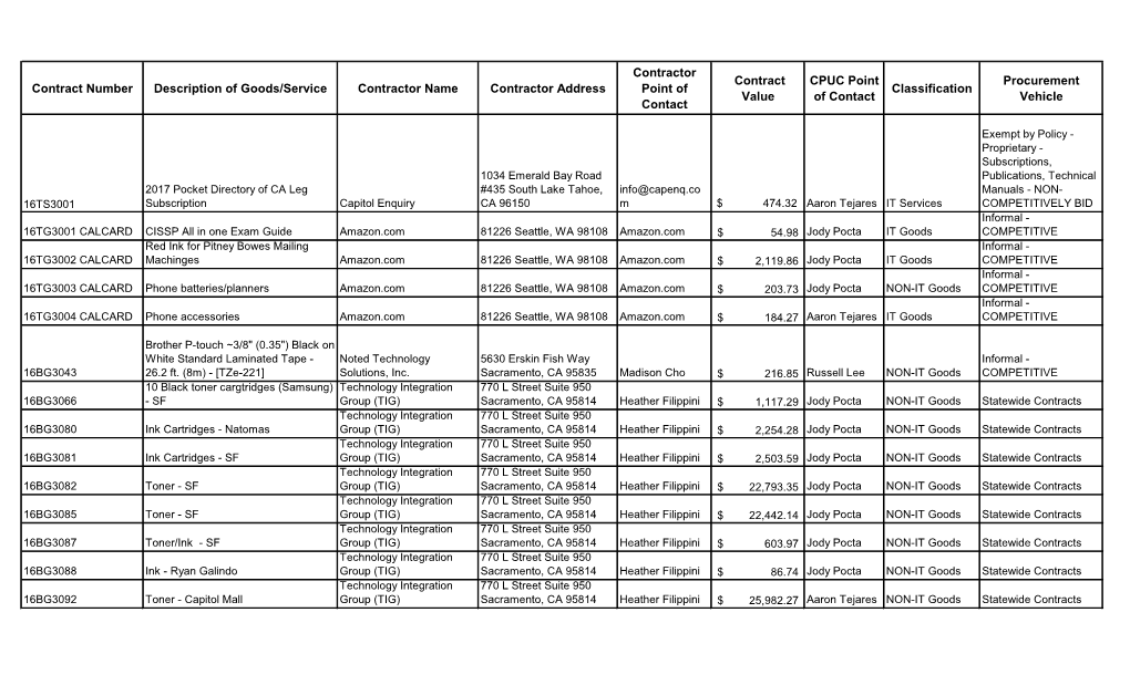 Contract Number Description of Goods/Service Contractor Name Contractor Address Point of Classification Value of Contact Vehicle Contact